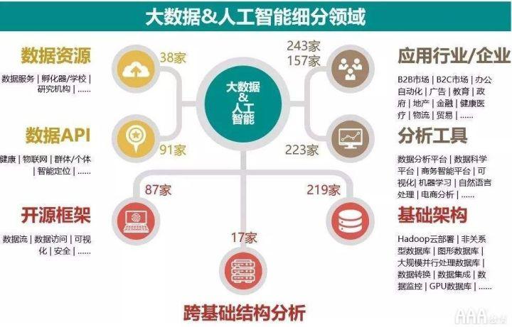 推动数据安全发展