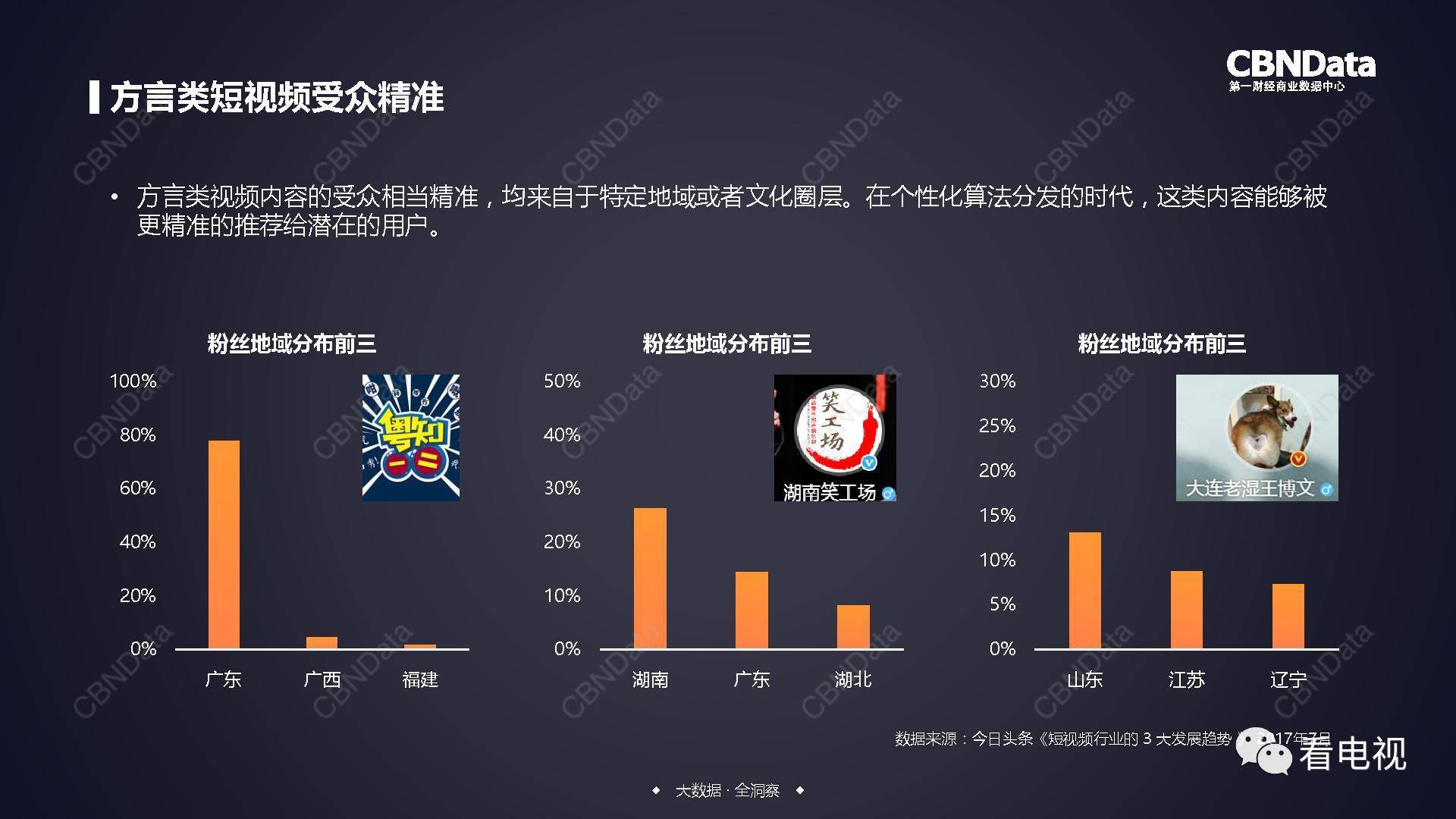 短视频行业的规范化发展与算法透明度提升研究