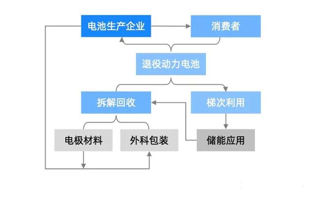 新能源汽车电池回收技术取得重大突破