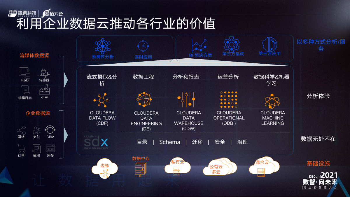 企业数字化转型加速