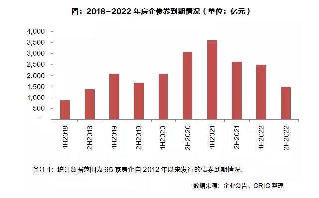 房地产信托政策调整与行业结构挑战应对之道