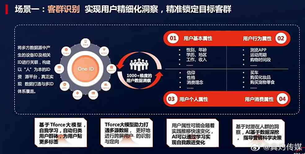 游戏行业个性化服务的广泛应用实践