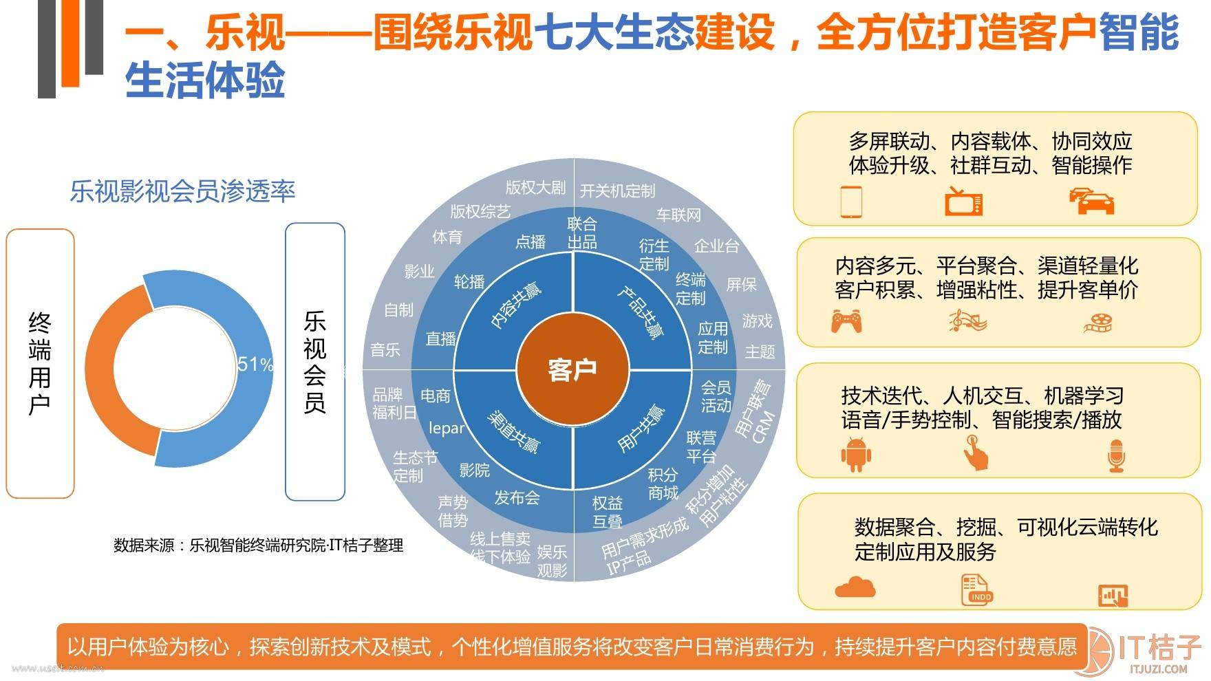 个性化服务优化用户娱乐决策路径的策略探究