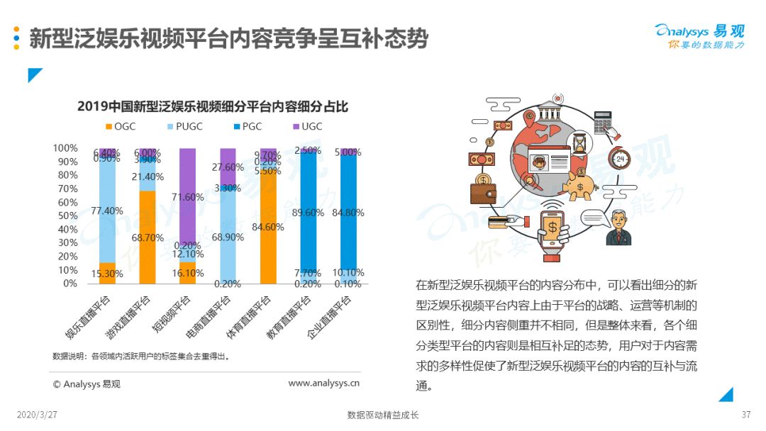 新媒体娱乐引领数字化时代，用户行为深度解析