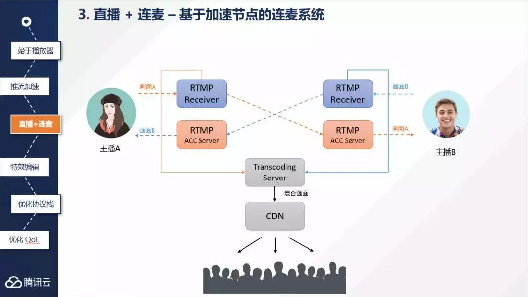 新媒体娱乐优化观众体验设计策略探讨