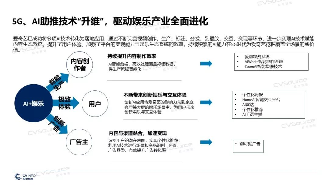 新媒体娱乐实现内容体验智能匹配之道