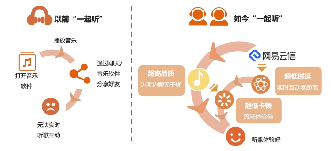 新媒体技术优化观众互动场景设计策略