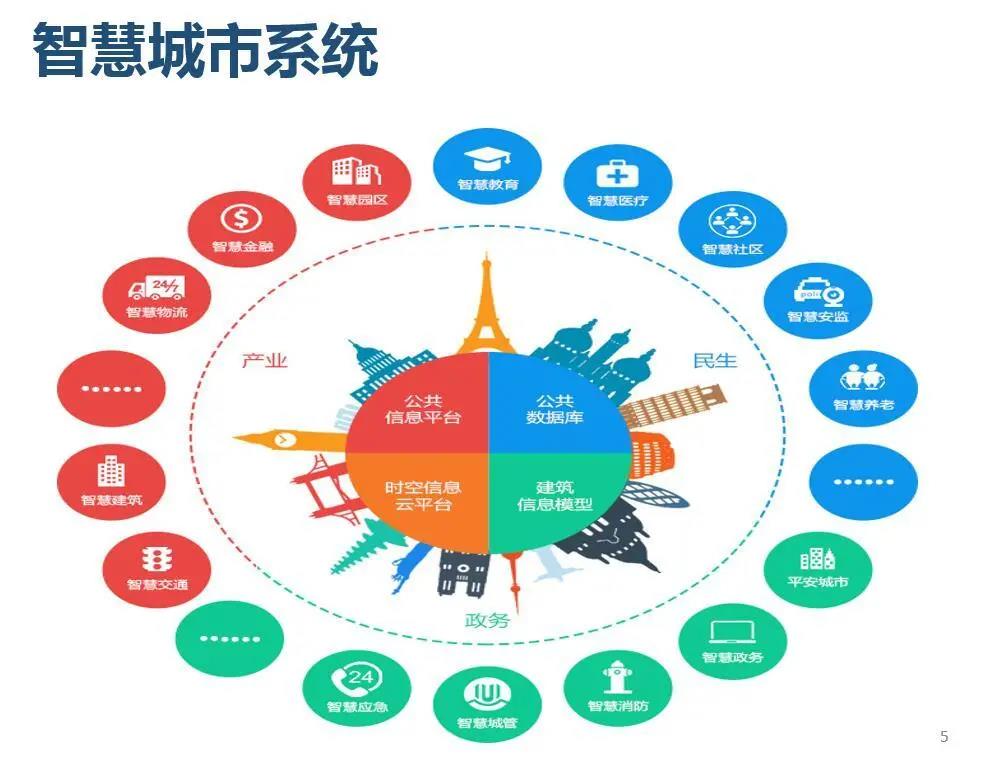 智慧城市推动文化娱乐场景多元化创新