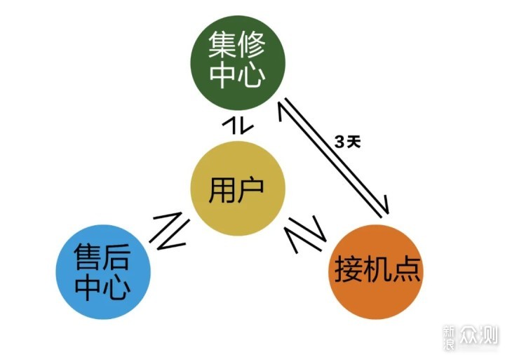 智慧城市与文化娱乐消费模式的深度变革之路