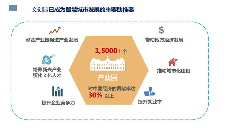 智慧城市技术推动文化娱乐产业腾飞发展