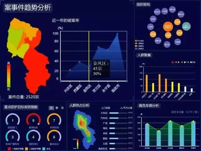 智慧城市提升文化娱乐产品研发效率