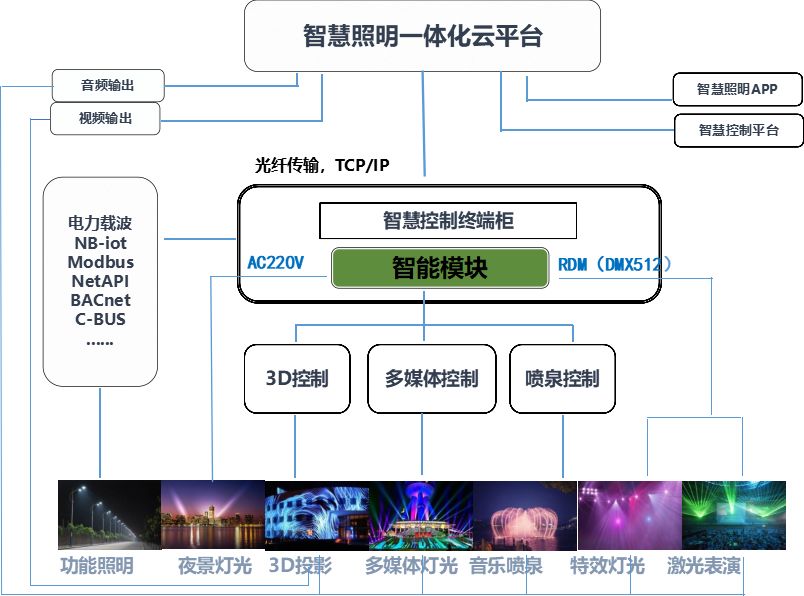 智慧城市数字资产管理优化指南，文化娱乐领域策略探讨