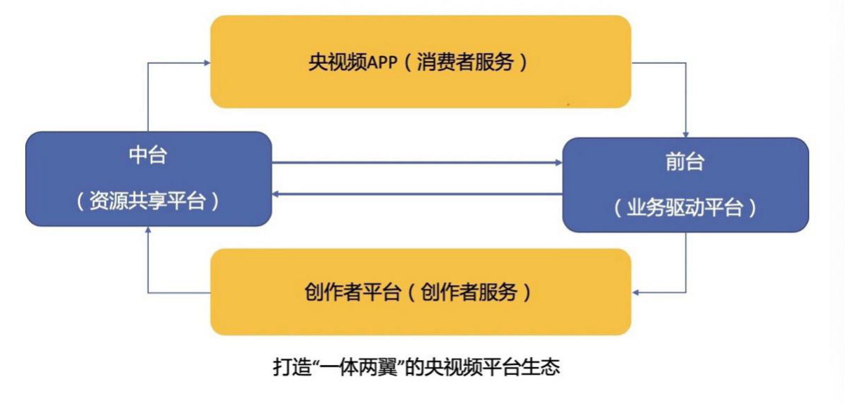 新媒体平台打造观众内容消费闭环生态的策略探究