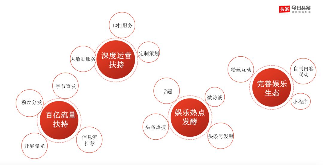 个性化服务在数字化娱乐营销中的深度应用