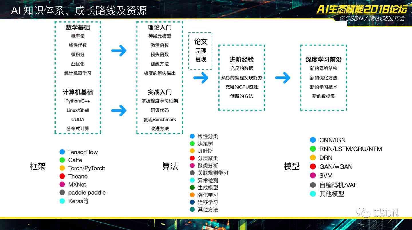 娱乐科技引领智能消费决策新纪元