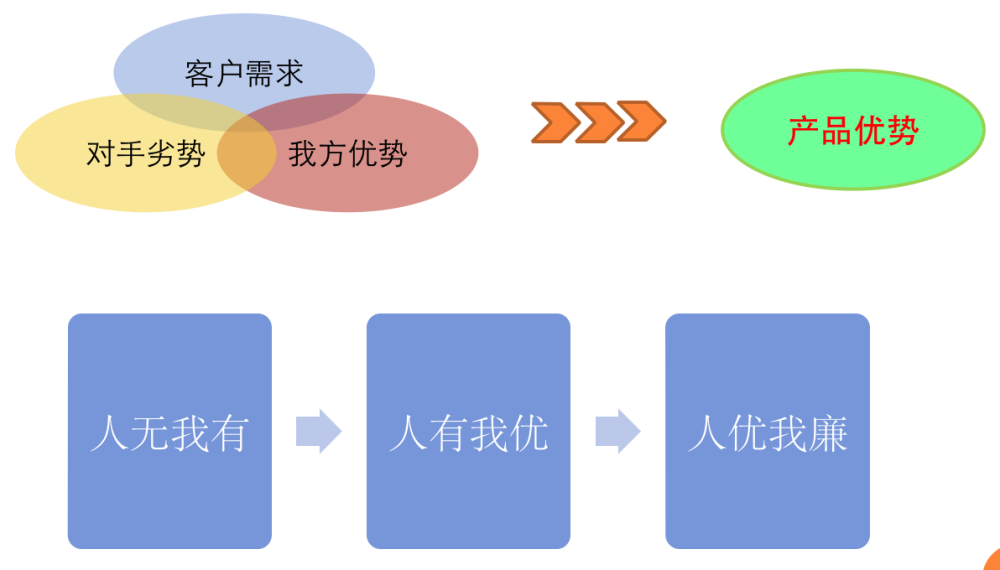 AI优化文化创意产品市场的定价与定位策略