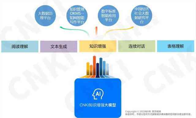 AI助力文化创意保护与版权管理智能化升级