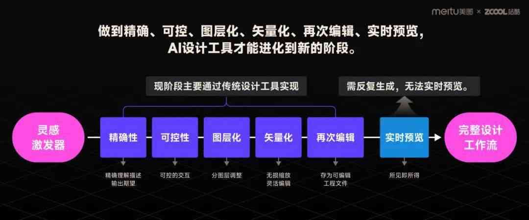 AI技术助力文化创意内容的智慧运营之道