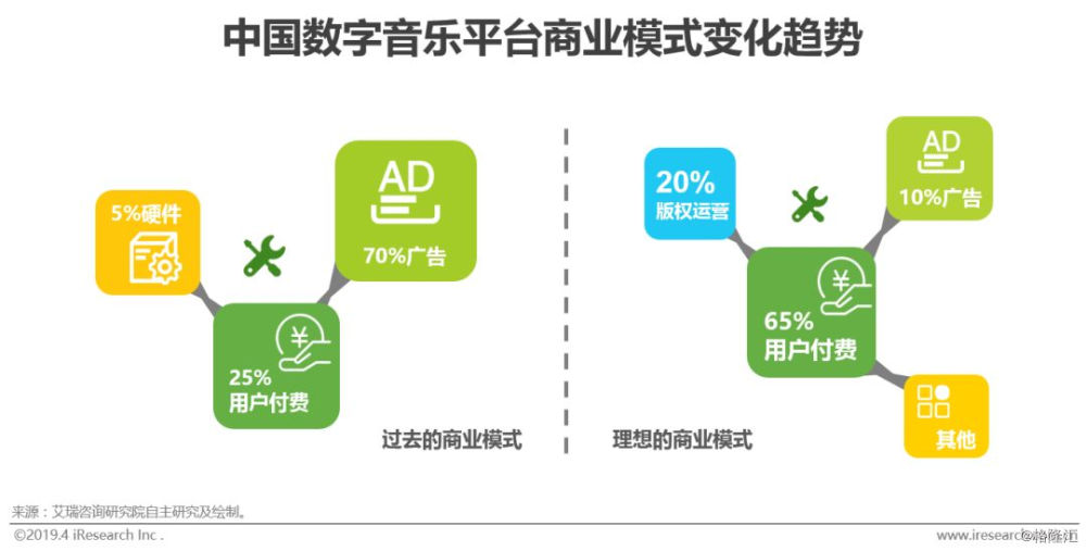 数字化娱乐产品如何精准满足用户个性化需求？