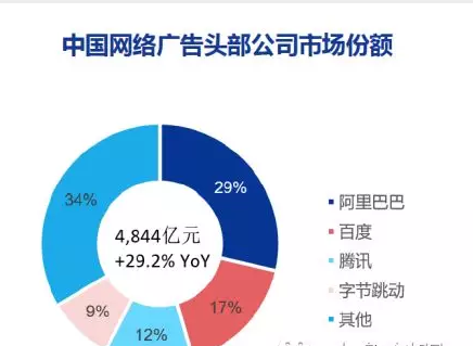 数字化助力娱乐内容高效传播