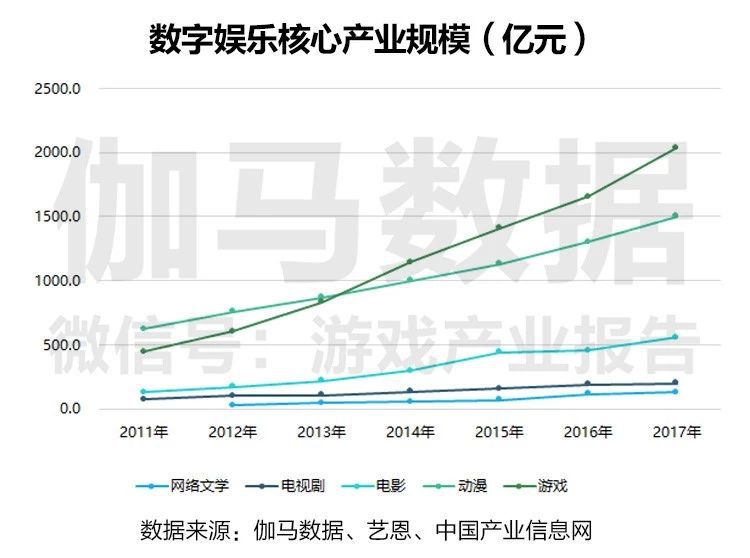 数字科技重塑娱乐行业格局，竞争新态势解析