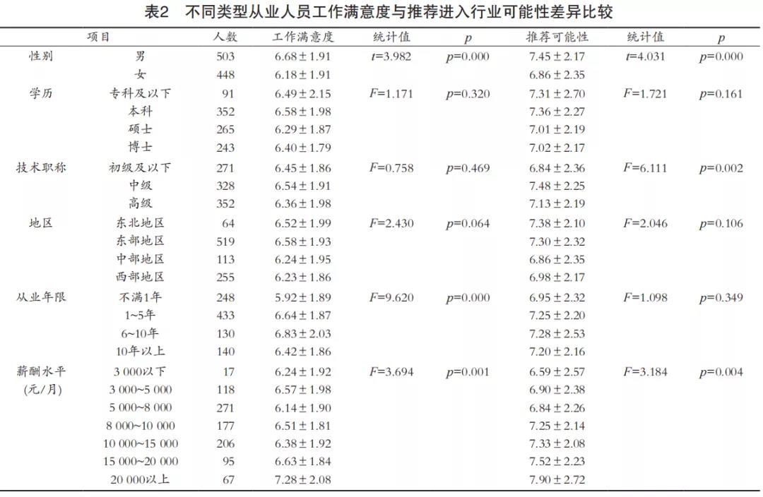 智能推荐算法提升用户内容满意度的策略