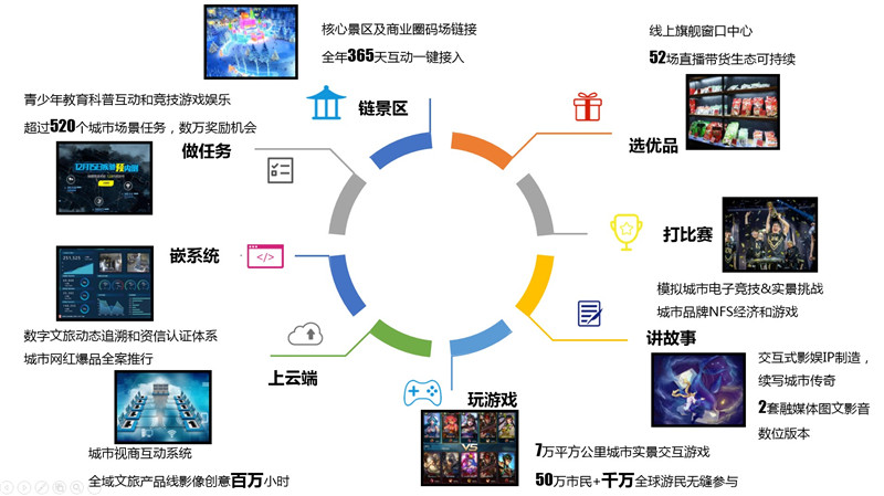 数字化技术助力文娱产品全球化发展解析