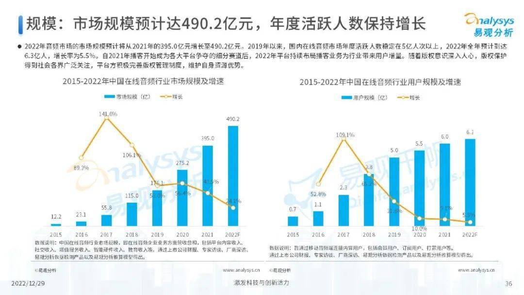 娱乐产业数字科技革命，机遇与挑战并存