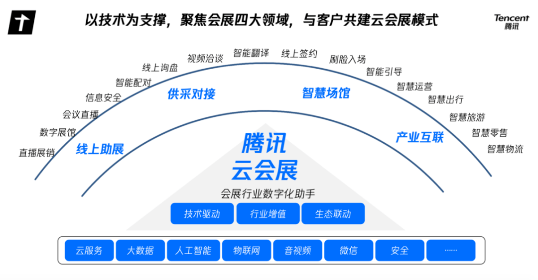 娱乐行业如何利用数字科技增强盈利能力