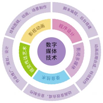 娱乐行业数字技术下的用户潜能挖掘策略