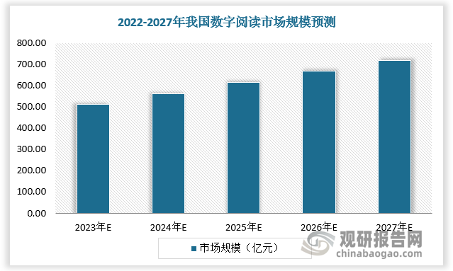 数字化娱乐行业强化用户付费意愿的策略探究