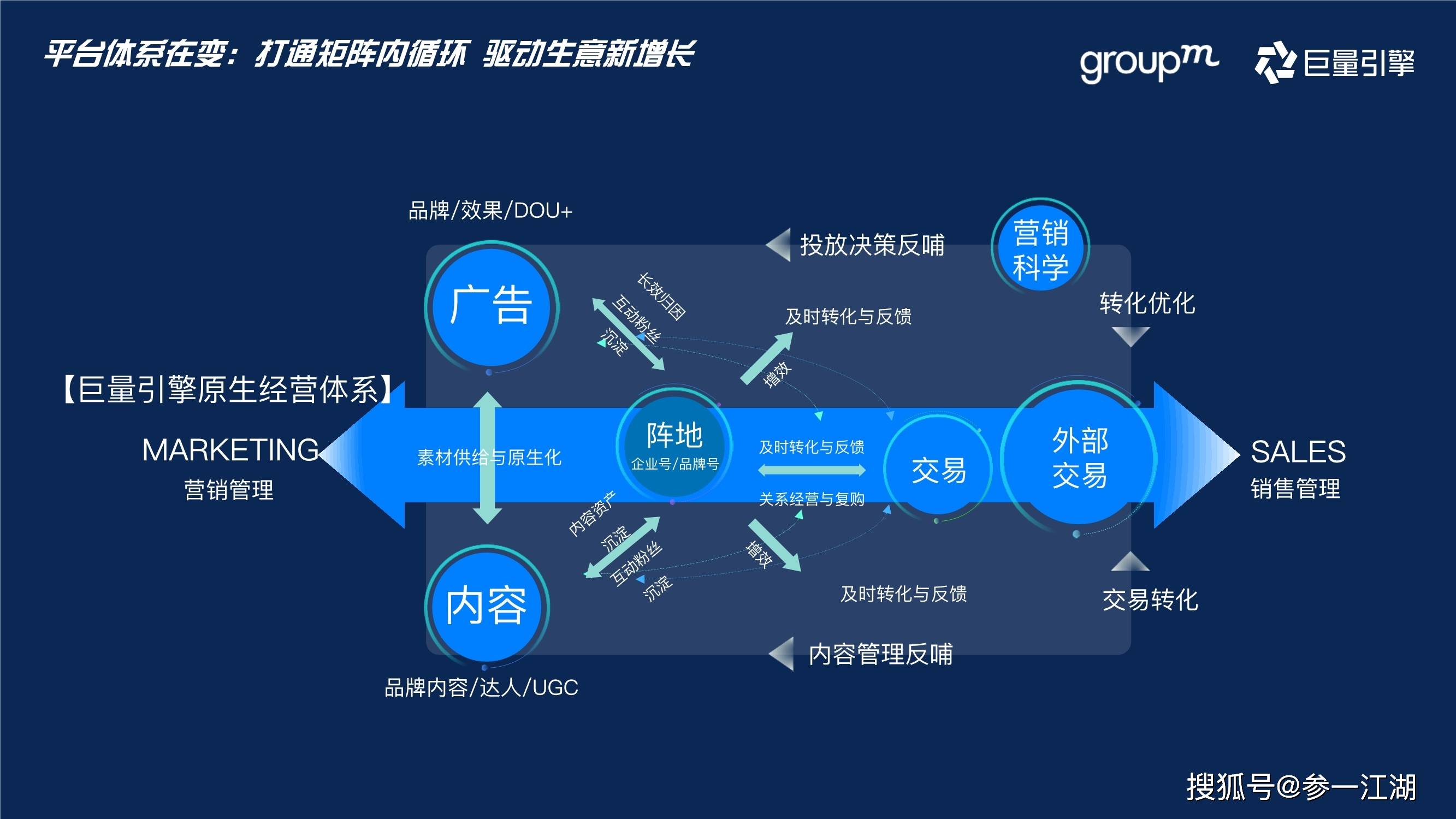 数字化助力娱乐品牌迅速塑造市场影响力