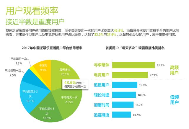 数据分析在娱乐行业数字化营销中的关键应用