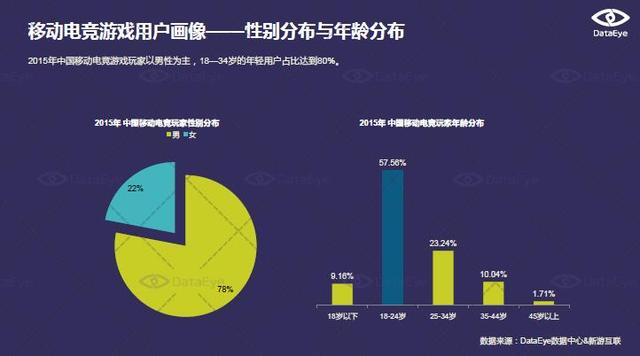 数据洞察如何为娱乐产业提供战略支持