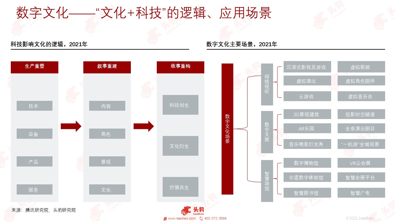 数据驱动如何助力传统文化精准传播策略