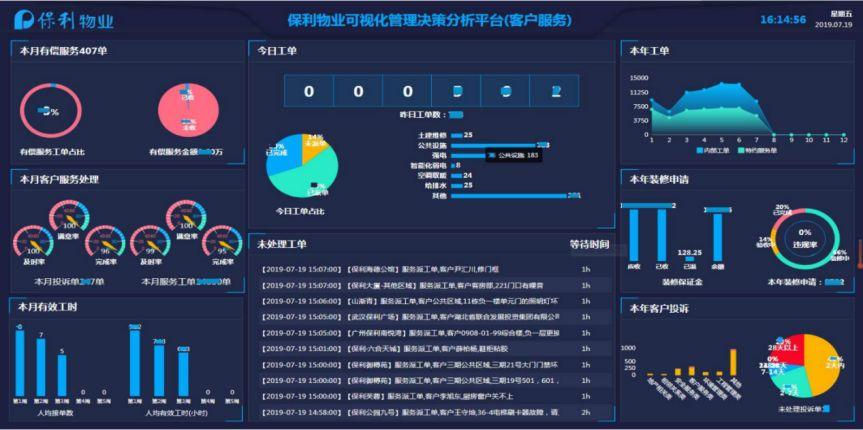 数据可视化如何展现传统文化的深层内涵