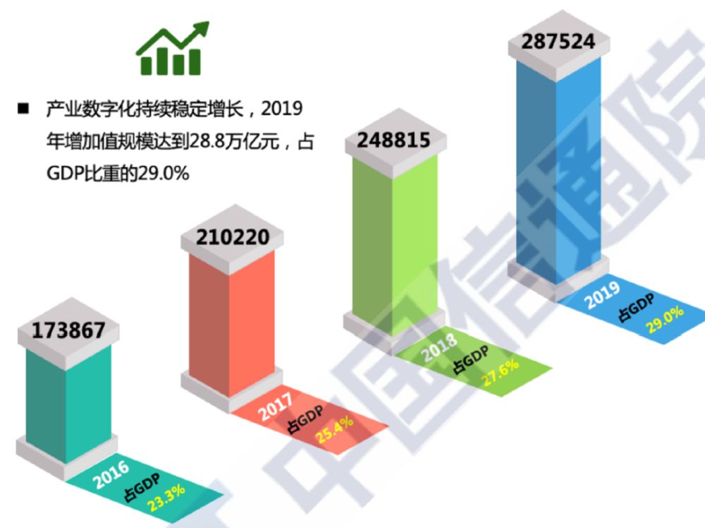 数字化重塑娱乐产业价值链