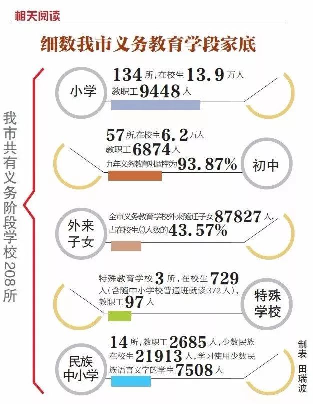 多地推进义务教育均衡化，助力缩小城乡教育差距