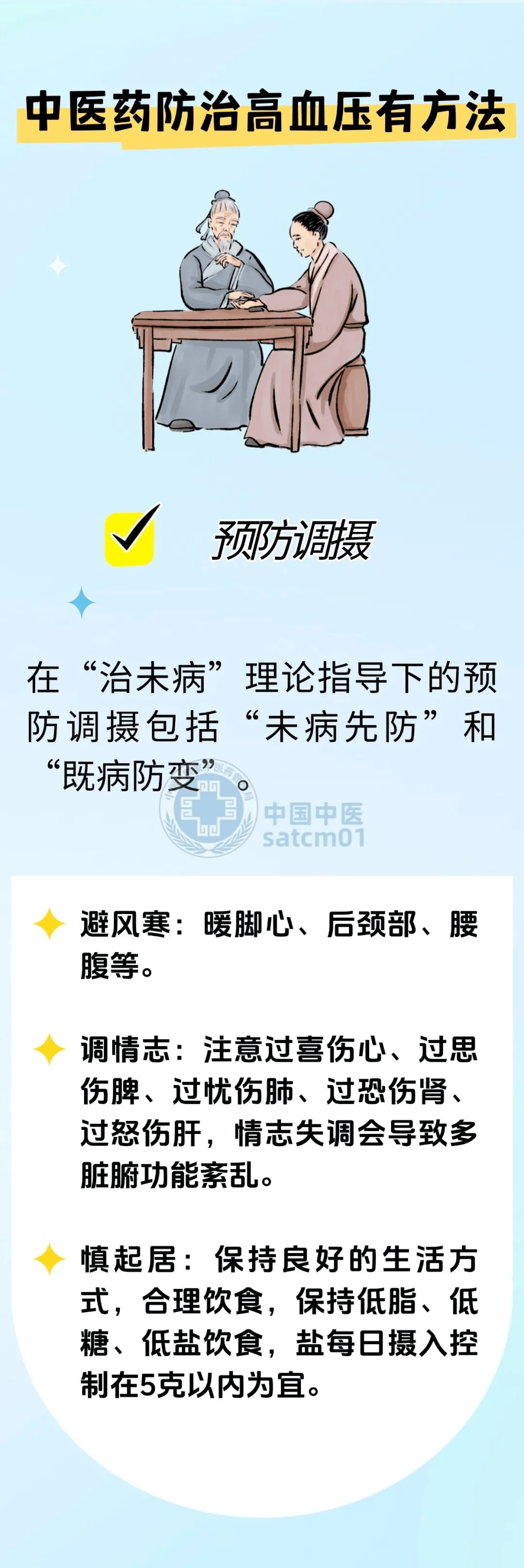 中医如何预防高血压与心血管疾病