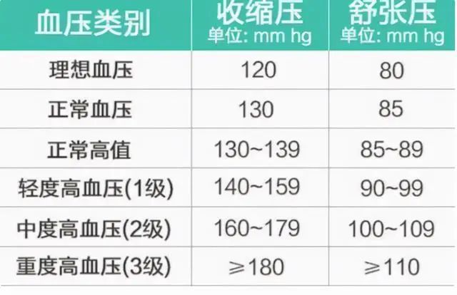 中医调理血糖水平波动的方法与技巧