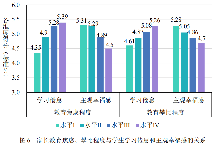 家庭教育对孩子学业成绩的影响探讨