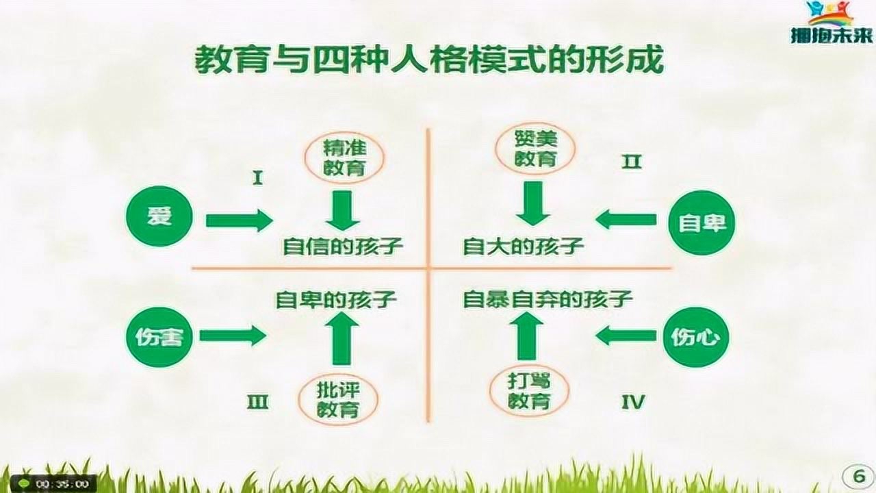 家庭教育对孩子人际关系塑造的深远影响