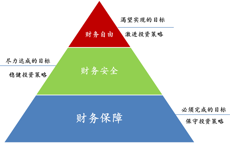 家庭理财规划，实现财务自由的秘诀之道