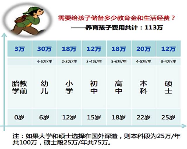 家庭理财策略，最大化利用子女教育基金实现教育投资回报最大化