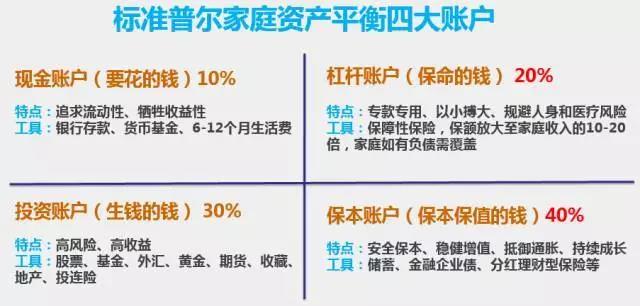 家庭理财，投资风险与回报平衡之道