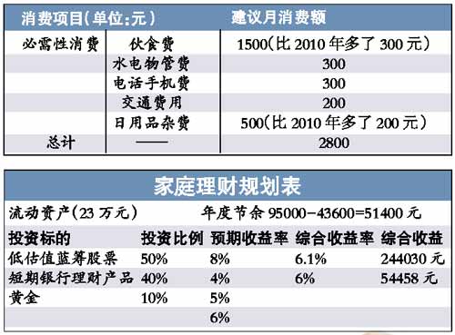 家庭理财指南，投资组合与多元化策略解析