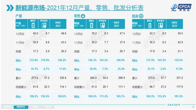 新能源车产业对区域经济的拉动效应研究