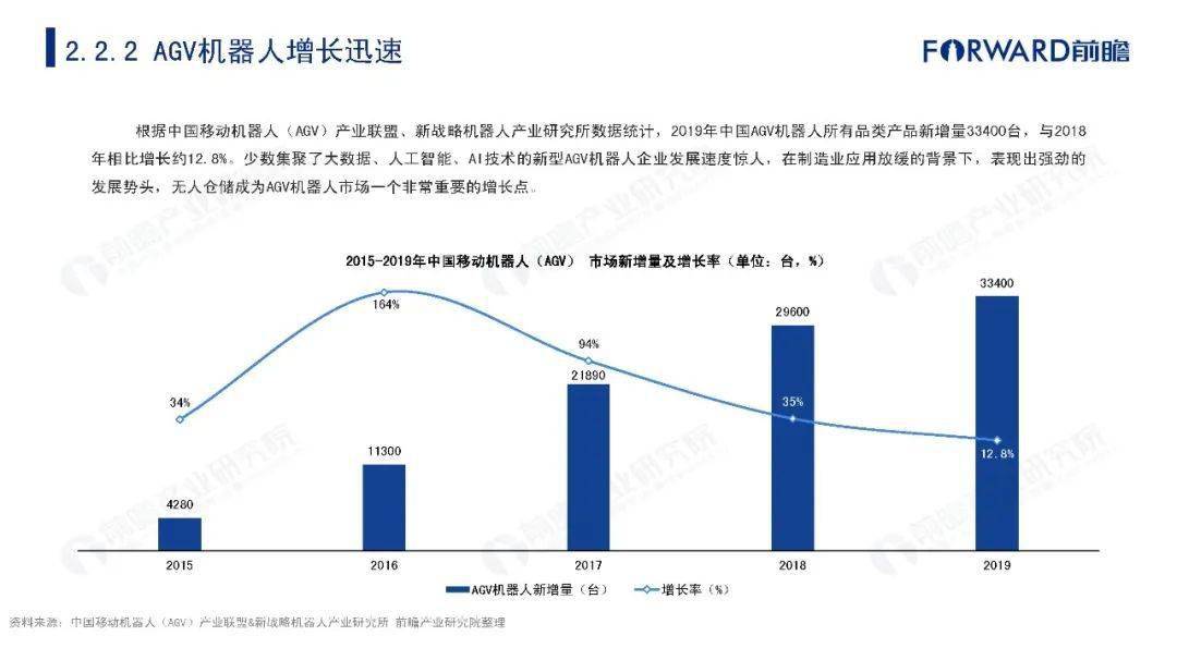 无人经济兴起对劳动市场的重塑与挑战