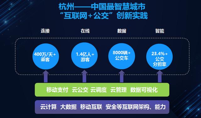 新型支付技术对全球经济交易模式的变革