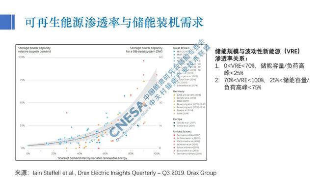 新能源技术助力可持续经济发展前行